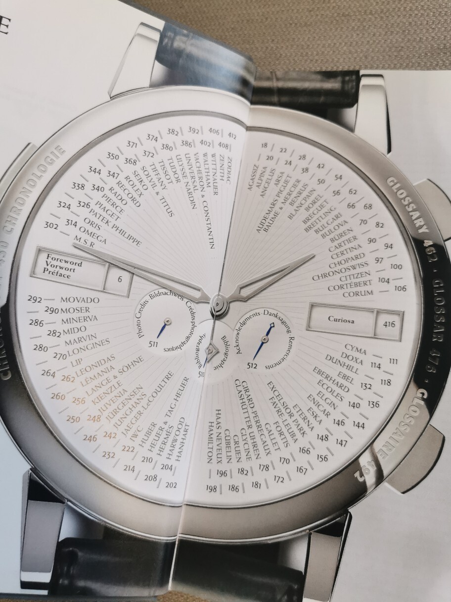 Wristwatches Armbanduhren Montres Bracelets Mińsk Mazowiecki Kup