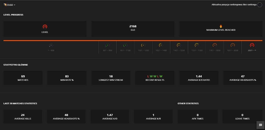 FACEIT LVL 10 2168 ELO Warszawa Kup teraz na Allegro Lokalnie