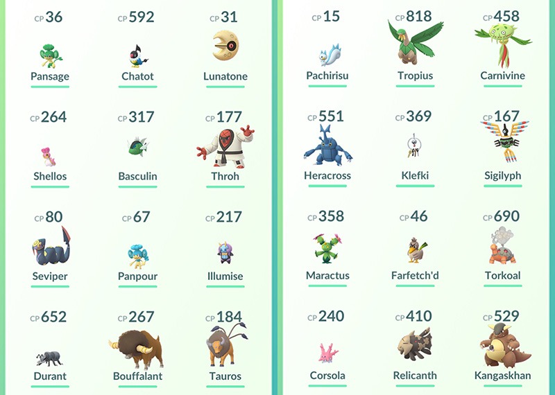 Pokemon Go Wszystkie Pokemony Regionalne Konto Kup Teraz Za 20 00 Zl Kielce Allegro Lokalnie