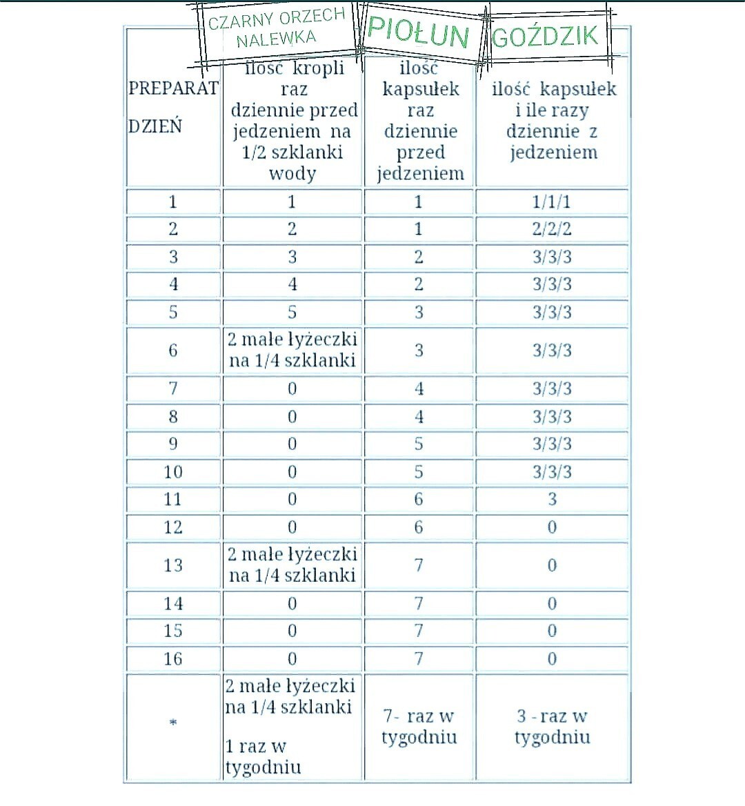 Hulda Clark Kuracja Przeciw Pasożytom Pdf