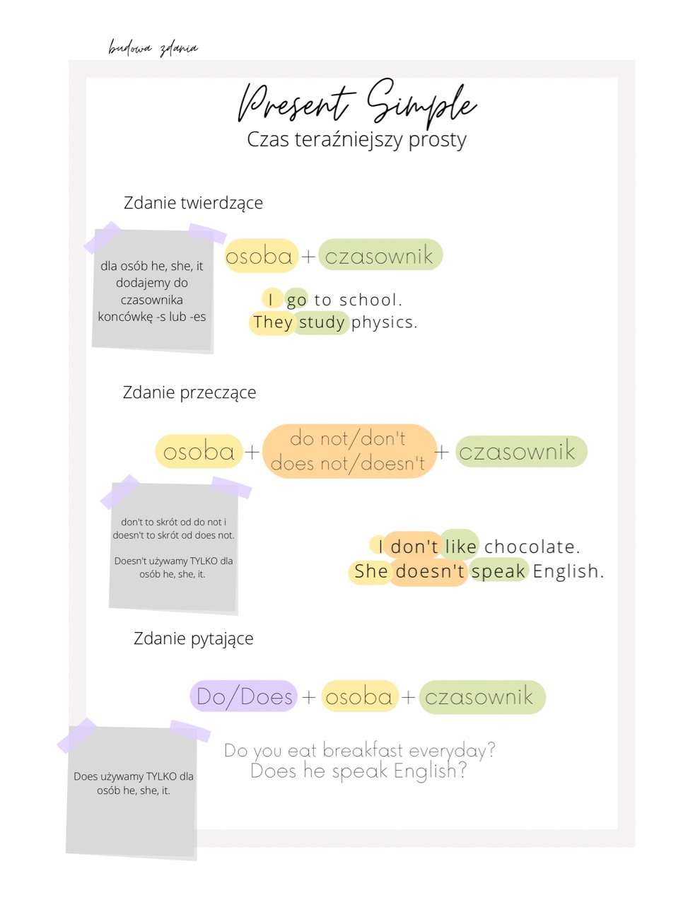 Notatki z angielskiego matura egzamin gramatyka Warszawa Ogłoszenie