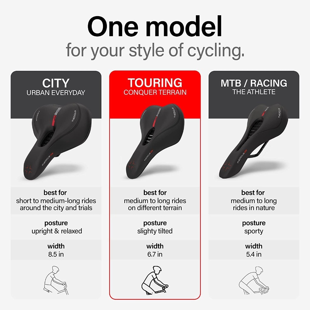 wittkop medicus air review