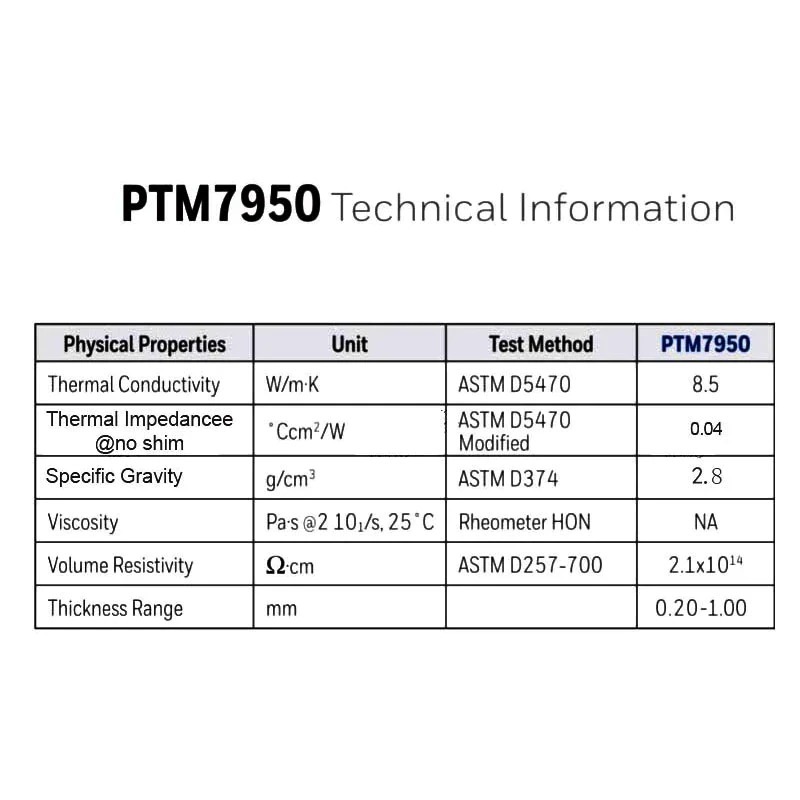Honeywell PTM 7950 Termopad/Pasta 50x31 Wysyłka PL Wilczęta Kup