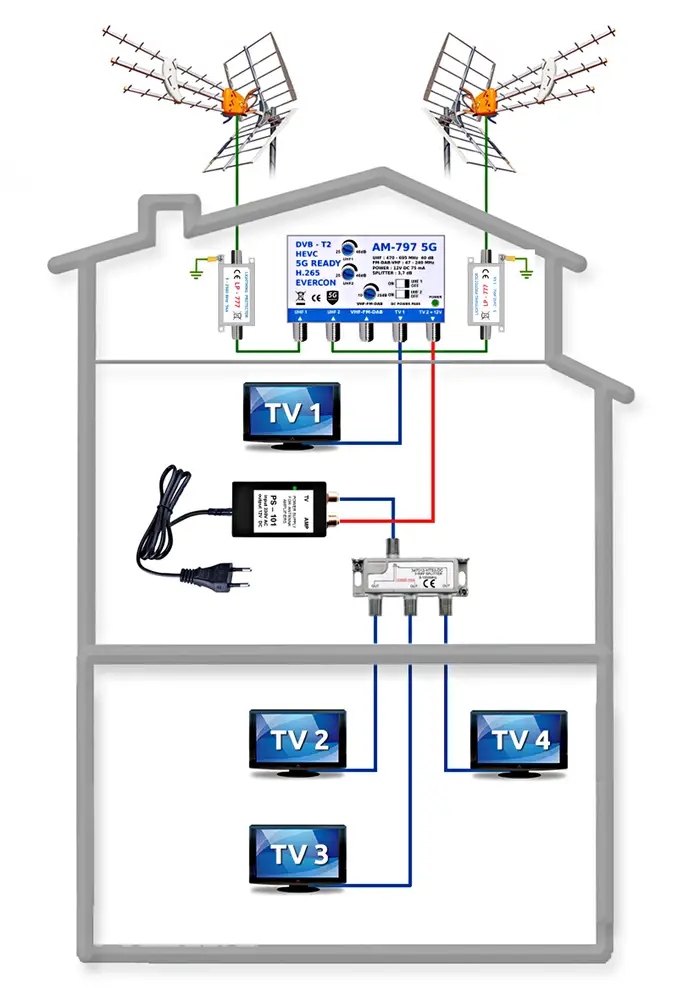 Anténní komplet Evercon 4 Tv s anténami Televes