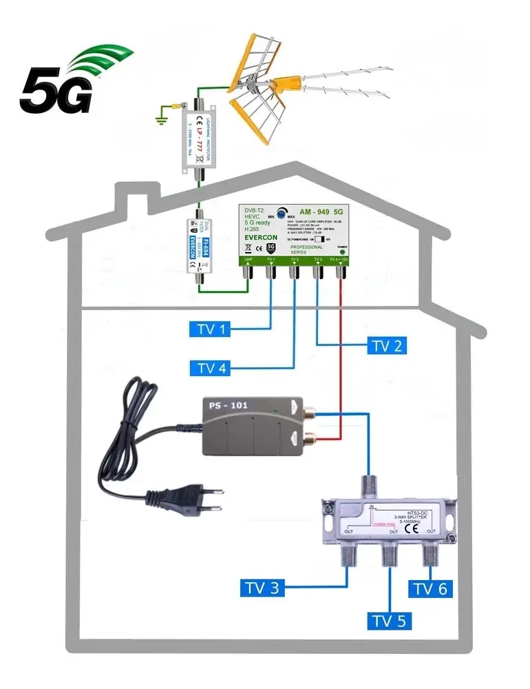 SCART - HDMI převodník Evercon SH 888 - EVERCON