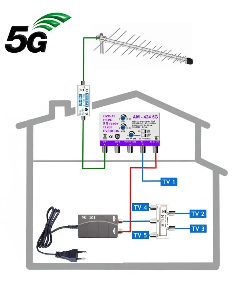 SCART - HDMI převodník Evercon SH 888 - EVERCON