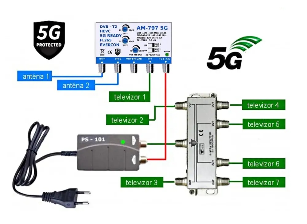 Anténní set pro 7 Tv Evercon 797-101-7 5G