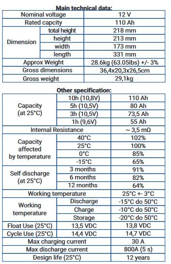 Akumulator 12V 110Ah Volt Polska GEL VPRO Solar Pojemność 110 Ah