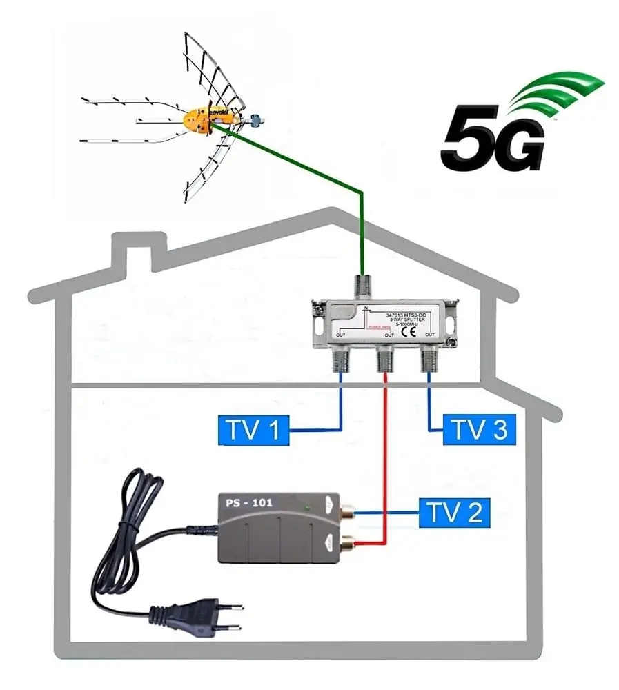 Anténní systém pro 3 Tv s anténou Televes Ellipse