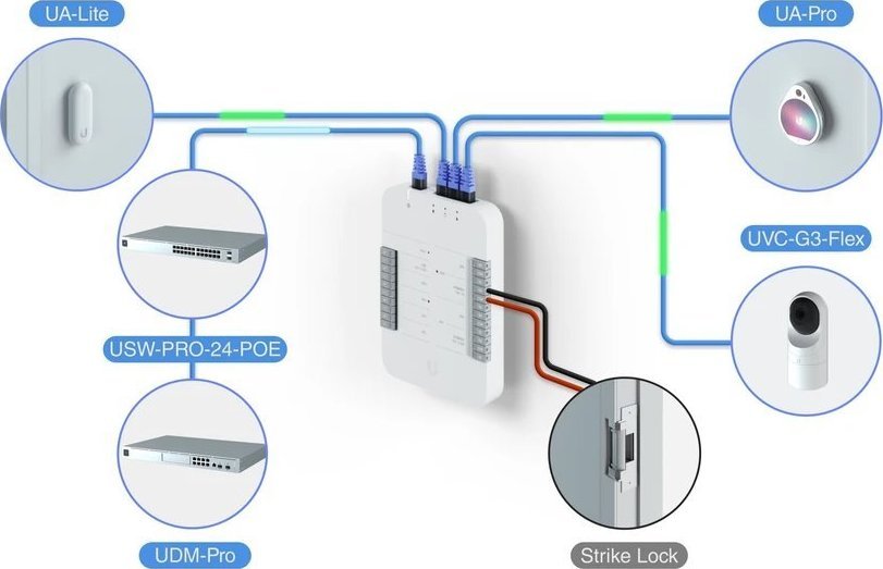 UBIQUITI UniFi czytnik NFC w wersji Lite do systemu UniFi Access — 7