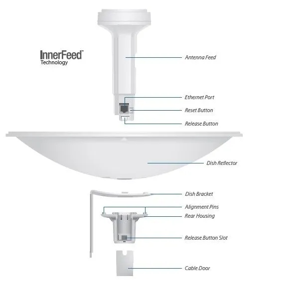 UBIQUITI PowerBeam M5 300 — 12