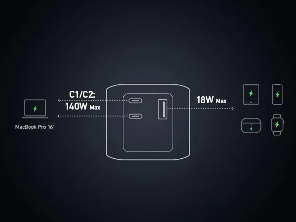 Powerbank Anker 737 GaNPrime 140W PD 24000 mAh 3 Porty WYŚWIETLACZ LCD Marka Anker