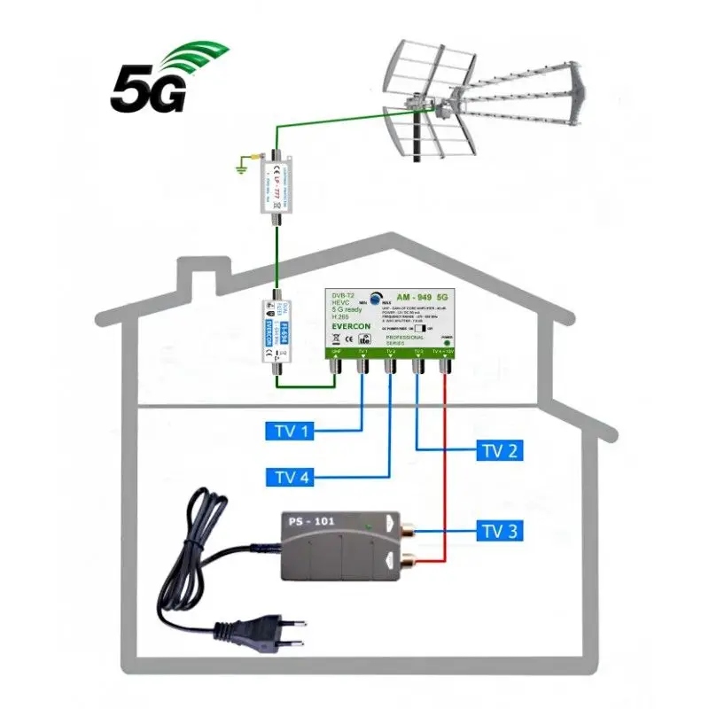 Anténní komplet pro 4 Tv Evercon Tesla 949-101-4