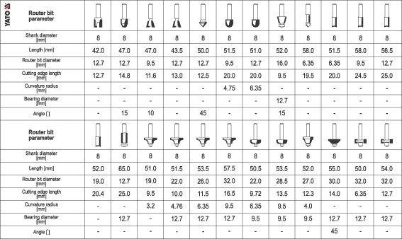 ZESTAW FREZÓW DO DREWNA 24CZĘŚCI Marka Yato