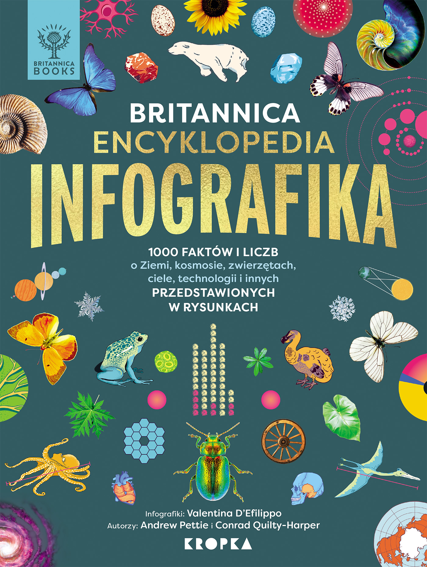 Infografika Britannica Encyklopedia
