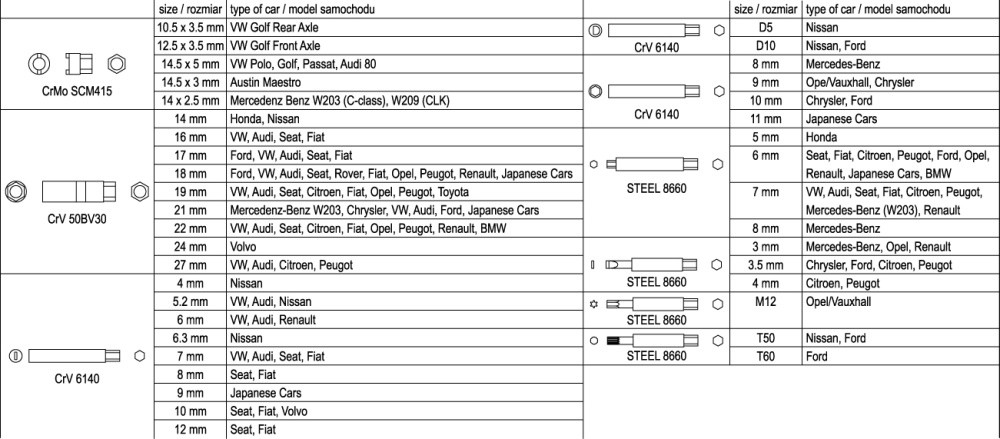 НАБОР КЛЮЧЕЙ ДЛЯ КРЕПЛЕНИЯ АМОРТИЗАТОРА 39CZ