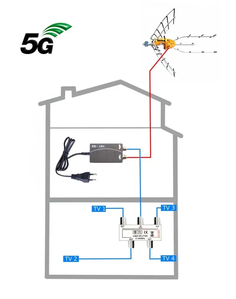 Anténní komplet pro 4 Tv s anténou Televes Ellipse