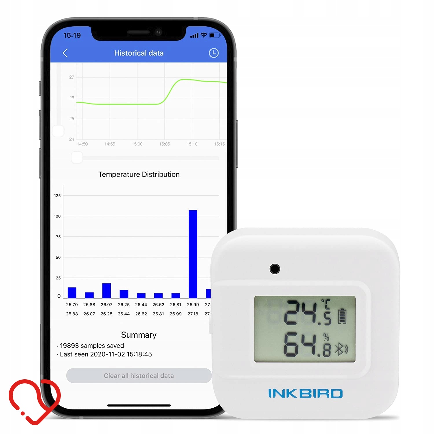 Termohigrometr Inkbird IBS-TH2