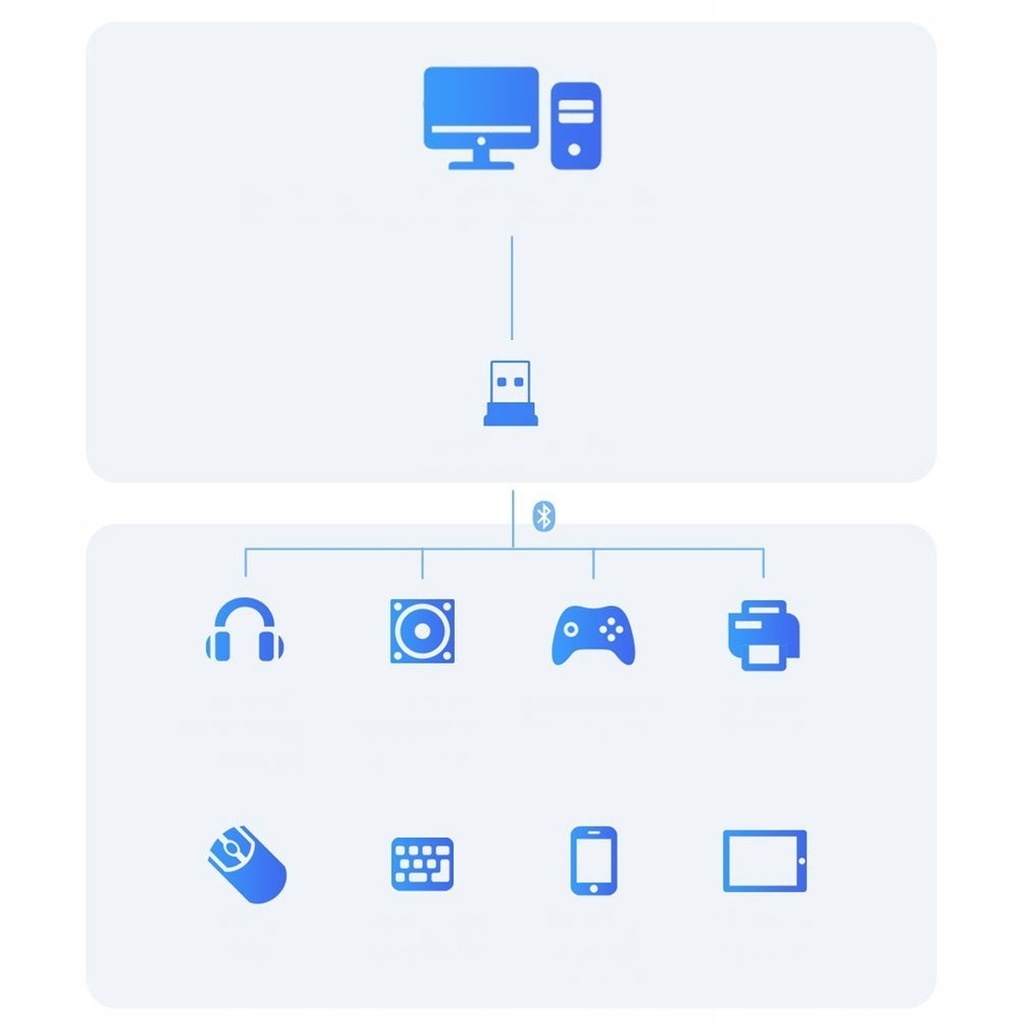 Купить МИНИ-АДАПТЕР BLUETOOTH 4.0 ПК BASEUS USB-РЕСИВЕР: отзывы, фото, характеристики в интерне-магазине Aredi.ru