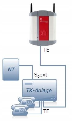 Купить GSM DUAL ISDN BRI 2K SIM-шлюз MOBICOM: отзывы, фото, характеристики в интерне-магазине Aredi.ru