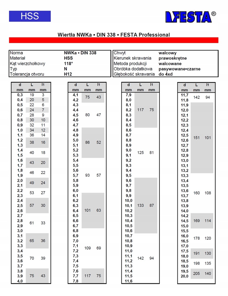 Купить СВЕРЛО DIN 338 FESTA HSS PROFESSIONAL 4,1 мм: отзывы, фото, характеристики в интерне-магазине Aredi.ru