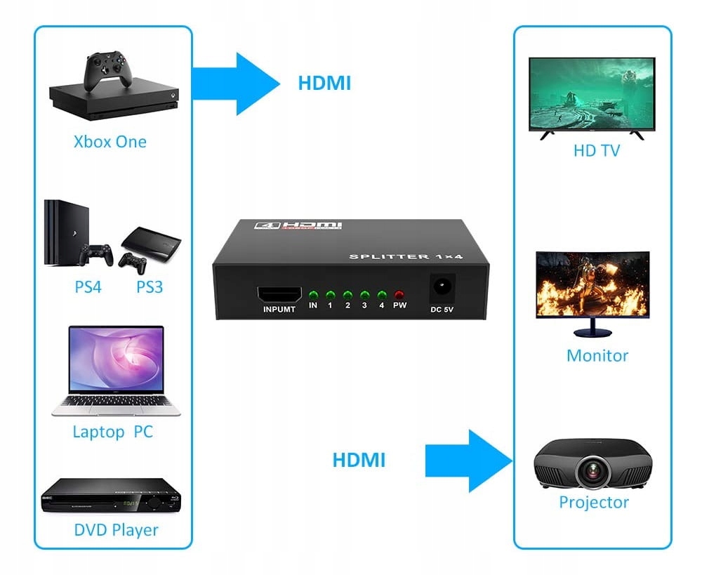 Купить РАЗДЕЛИТЕЛЬ HDMI КЛОНИРОВАНИЕ ИЗОБРАЖЕНИЯ 1x4 HDMI 1.4 HDCP: отзывы, фото, характеристики в интерне-магазине Aredi.ru