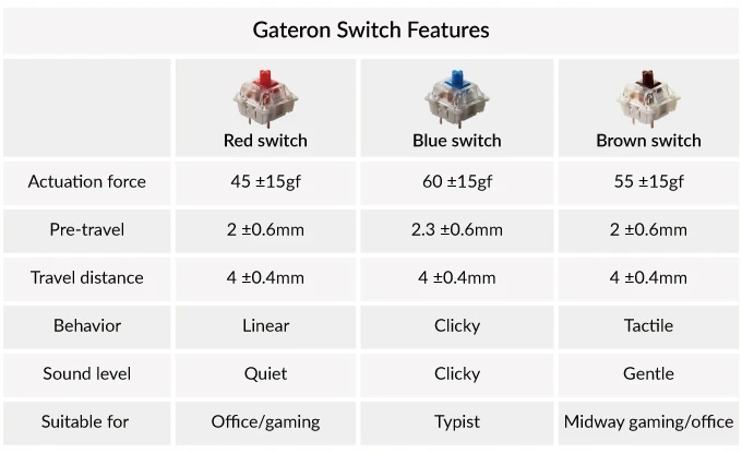 Купить Механическая клавиатура Keychron K2 (K2 C3) со светодиодной подсветкой RGB: отзывы, фото, характеристики в интерне-магазине Aredi.ru