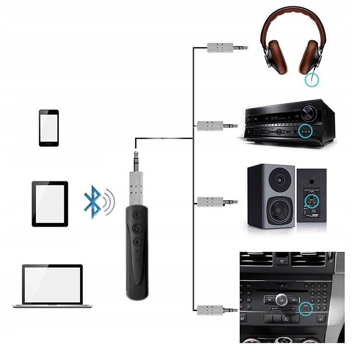 Купить ЗВУКОВОЙ ПРИЕМНИК BLUETOOTH АДАПТЕР AUX MINI-JACK: отзывы, фото, характеристики в интерне-магазине Aredi.ru