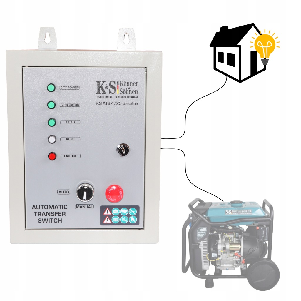 System załączania rezerwy KS ATS 4/25 Gasoline - 11480575159 - oficjalne  archiwum Allegro