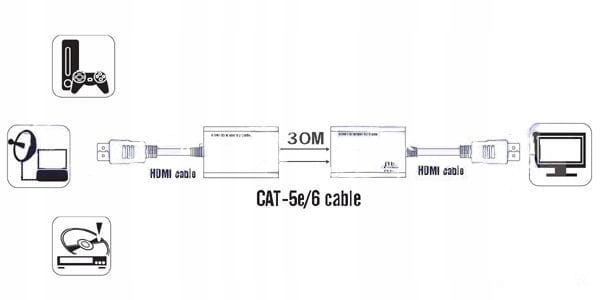 Купить УДЛИНИТЕЛЬ HDMI RJ45 CAT-5e/6 удлинитель до 30 м: отзывы, фото, характеристики в интерне-магазине Aredi.ru