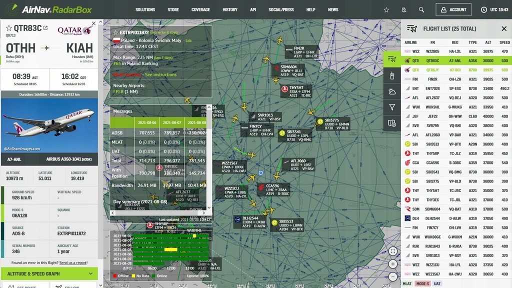 Купить Приемник SDR DVB-T RTL2832U R820T2 RTL-SDR: отзывы, фото, характеристики в интерне-магазине Aredi.ru