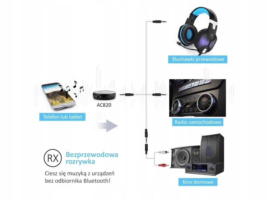 Купить Bluetooth-адаптер Audiocore AC820 — Apt-X BC8670: отзывы, фото, характеристики в интерне-магазине Aredi.ru