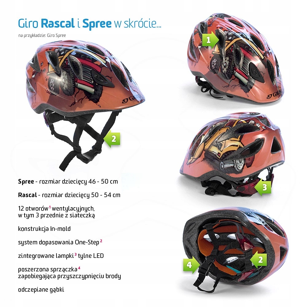 giro spree
