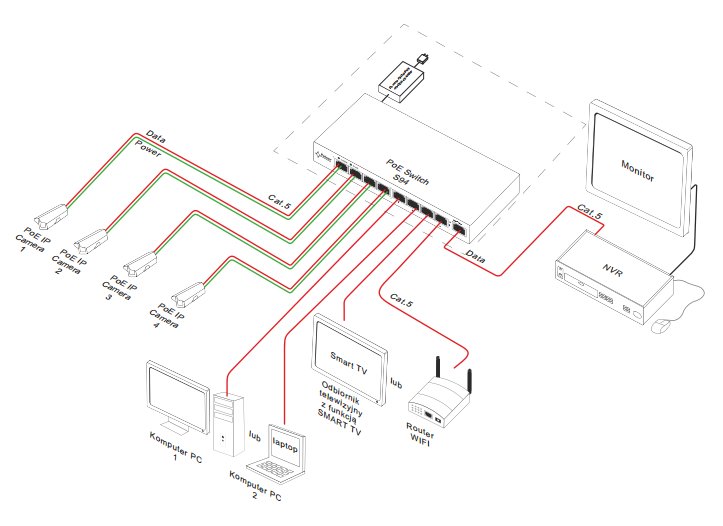 Купить Коммутатор 10 портов для 8 IP-камер POE S108 PULSAR: отзывы, фото, характеристики в интерне-магазине Aredi.ru