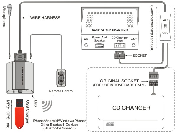 Купить BLUETOOTH USB/AUX MP3-ЧЕЙНДЖЕР FIAT/ALFA/LANCIA: отзывы, фото, характеристики в интерне-магазине Aredi.ru