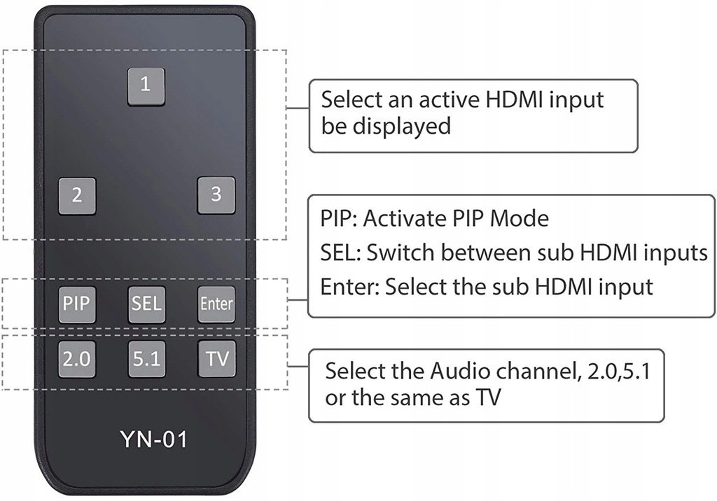Купить Переключатель Prozor HDMI, 4К, 3D, разъем 3x1: отзывы, фото, характеристики в интерне-магазине Aredi.ru