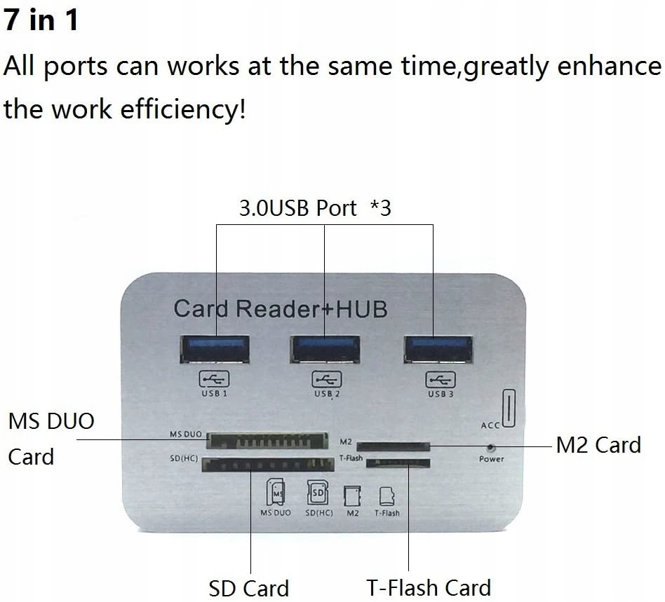 Купить HUB 3 разветвителя USB 3.0 «Все в одном» кард-ридер: отзывы, фото, характеристики в интерне-магазине Aredi.ru