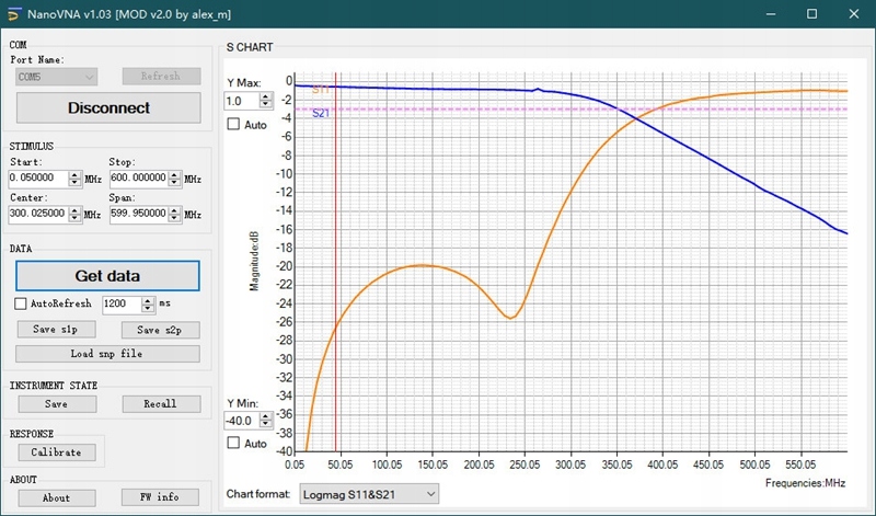 Купить Антенный анализатор NanoVNA F +RF DEMO 0,5–1500 МГц: отзывы, фото, характеристики в интерне-магазине Aredi.ru