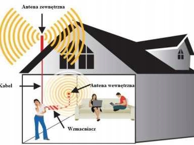 Купить УСИЛИТЕЛЬ ДИАПАЗОНА GSM-СИГНАЛА с 2-мя WYSW-АНТЕННАМИ: отзывы, фото, характеристики в интерне-магазине Aredi.ru