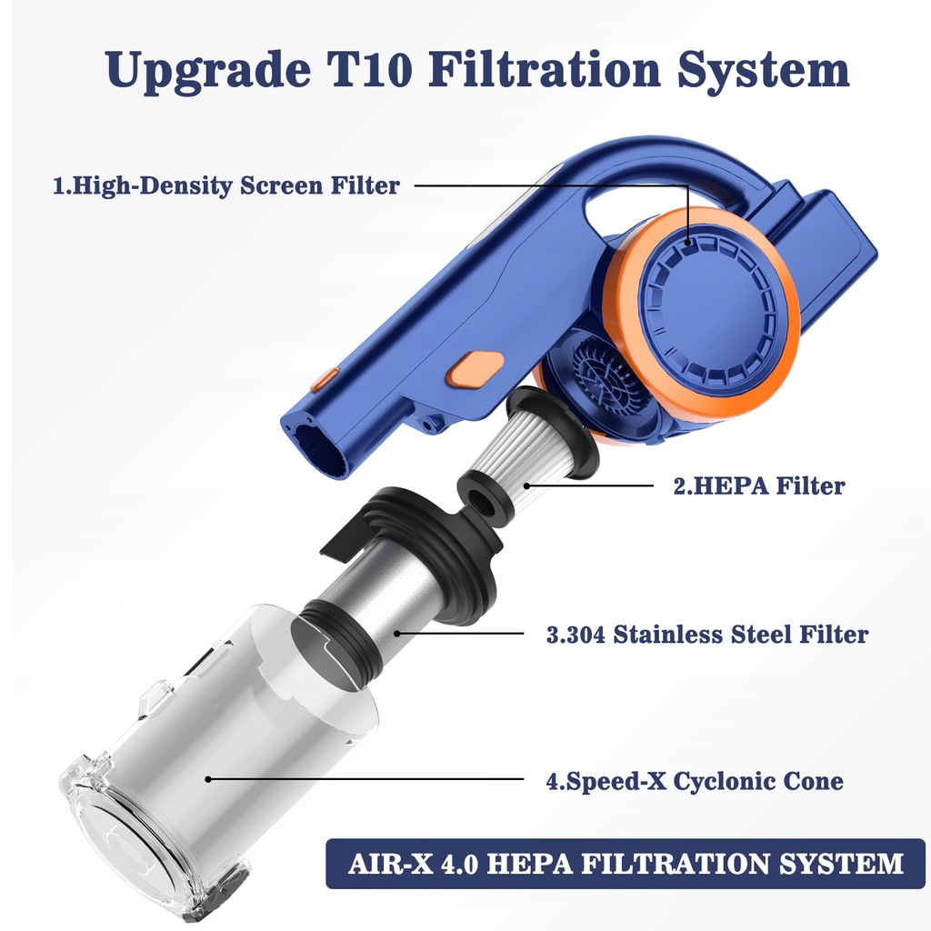 Bezprzewodowy Odkurzacz Pionowy ORFELD EV679 LED 12527914777