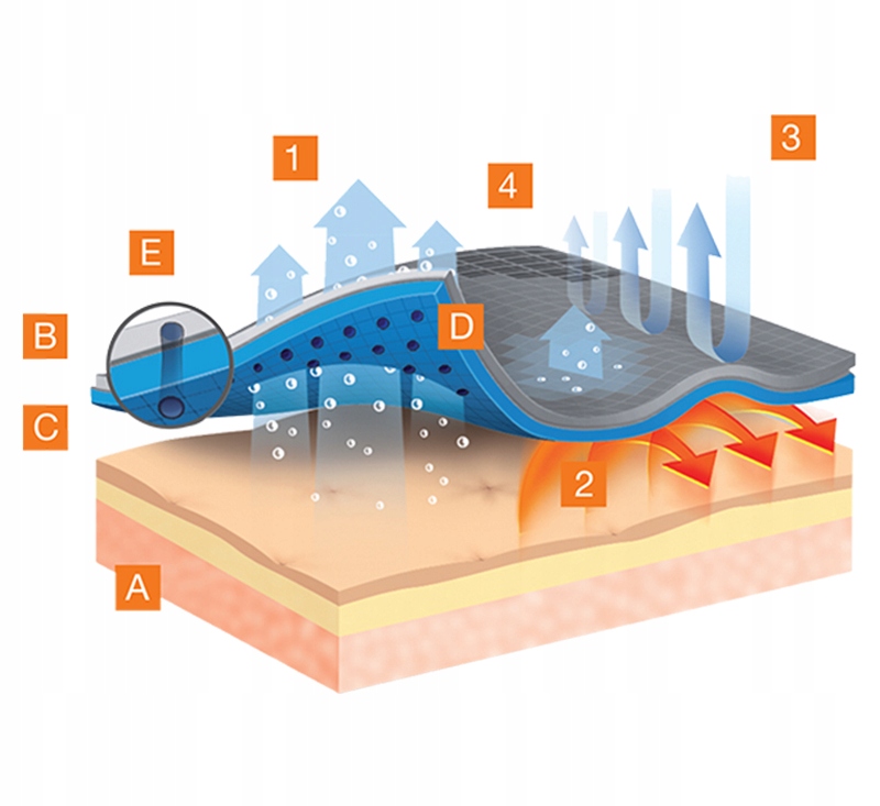 Купить ОХЛАЖДАЮЩАЯ ТОЛСТОВКА THERMO BRUBECK COOLER L: отзывы, фото, характеристики в интерне-магазине Aredi.ru