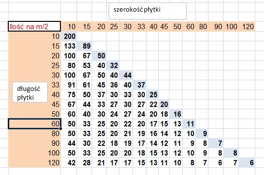 Купить СИСТЕМА ВЫРАВНИВАНИЯ ПЛИТКИ 700 зажим + 100 клин: отзывы, фото, характеристики в интерне-магазине Aredi.ru