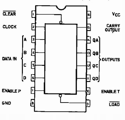 Układ scalony : synchroniczny licznik BCD, 74HC160 - 9048392777 - oficjalne  archiwum Allegro