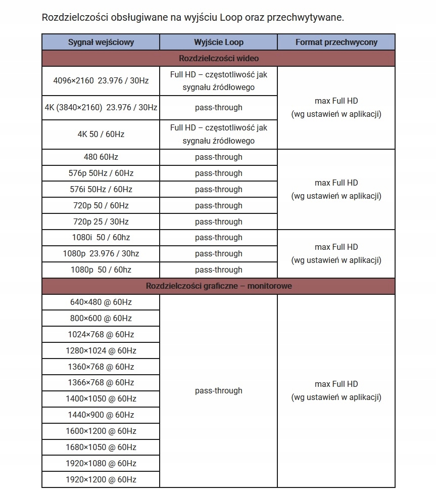 Купить Velocap STREAMER ULTRA60 прямая трансляция HDMI 60 кадров в секунду: отзывы, фото, характеристики в интерне-магазине Aredi.ru