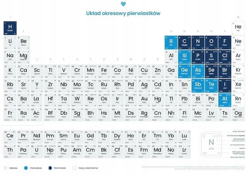 Plakat układ okresowy pierwiastków chemicznych