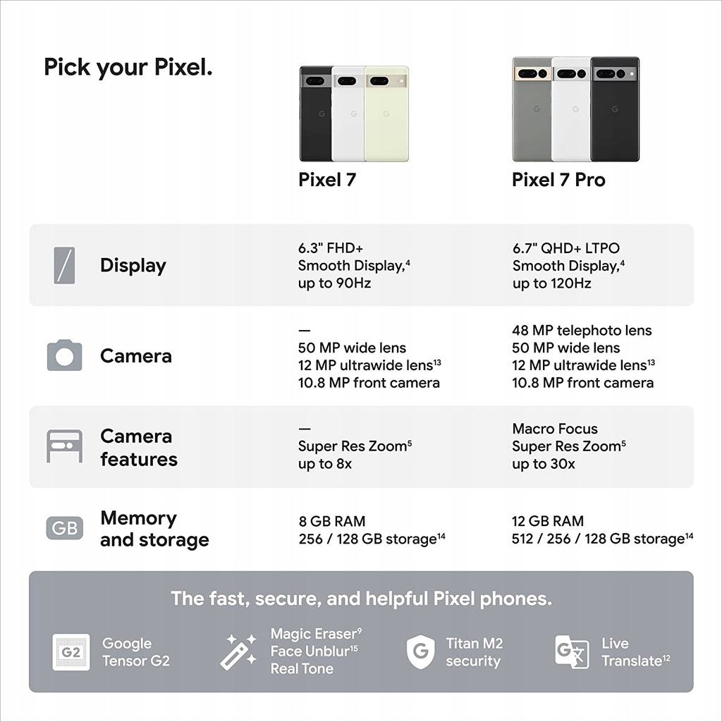 Купить Телефон Google Pixel 7 5G 8/128 ГБ: отзывы, фото и ...