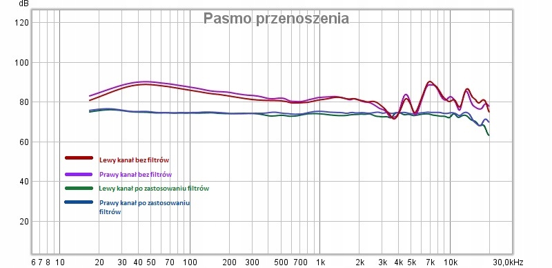 Superlux HD681 skalibrowane DSP filtry FIR IIR