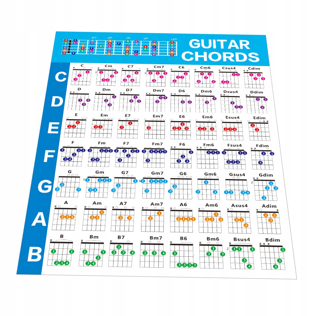 Guitar Chord Chart Posters Music Stickers