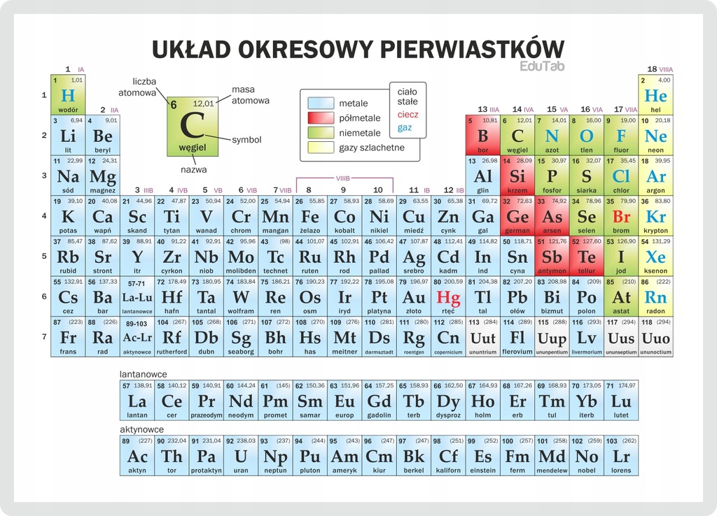 Kto Wynalazł Układ Okresowy Pierwiastków UKŁAD OKRESOWY PIERWIASTKÓW, laminowany - EduTab - 8208616081