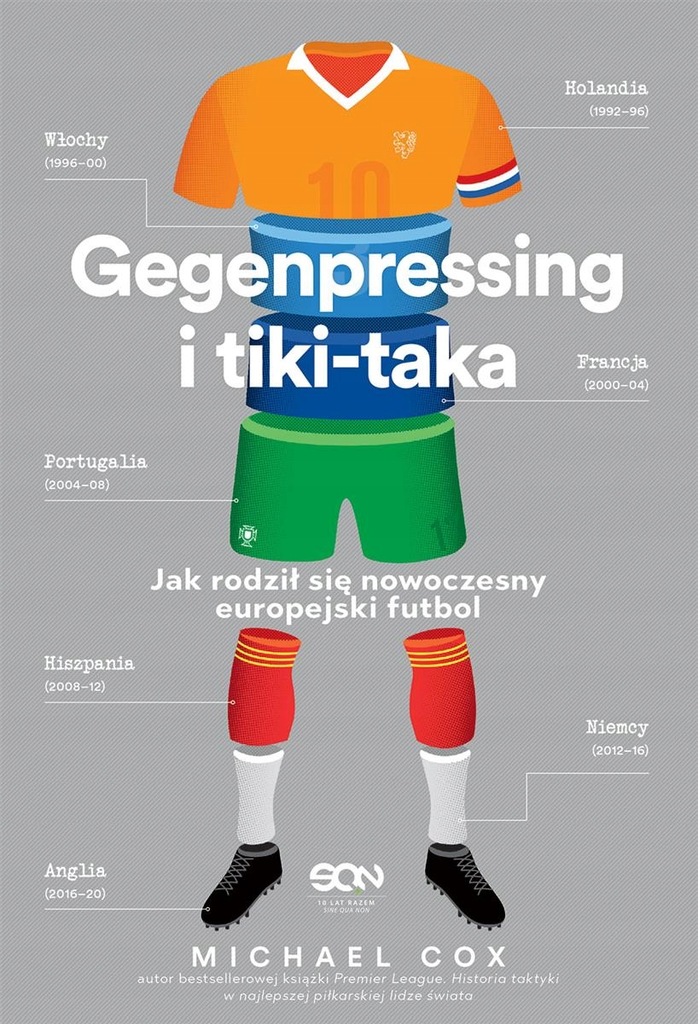 Gegenpressing i tiki-taka Michael Cox